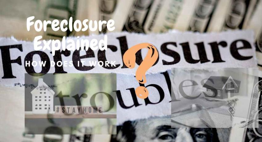 How does foreclosure work